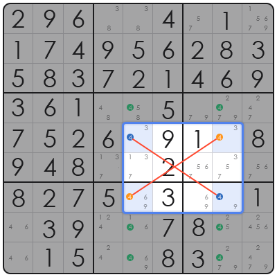 tips for solving difficult sudoku